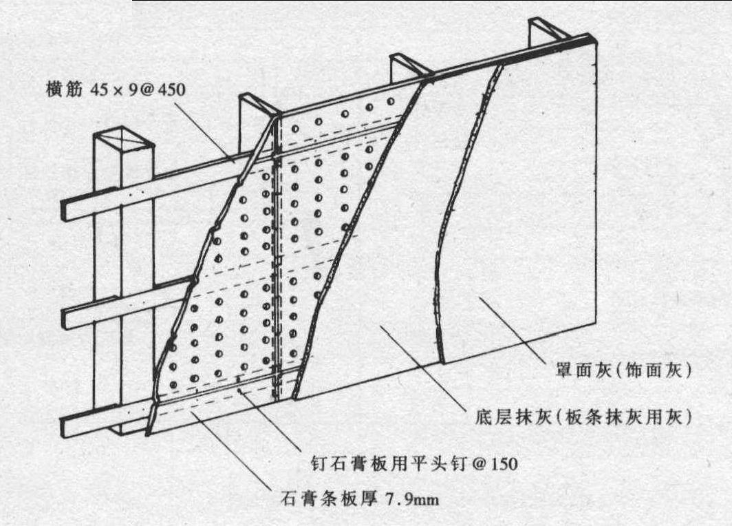 石膏条板基层