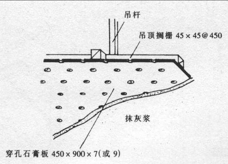 顶棚抹灰