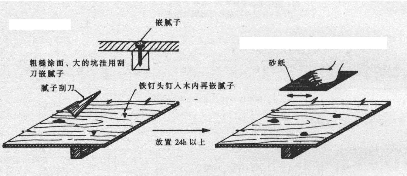 木质基层表面处理