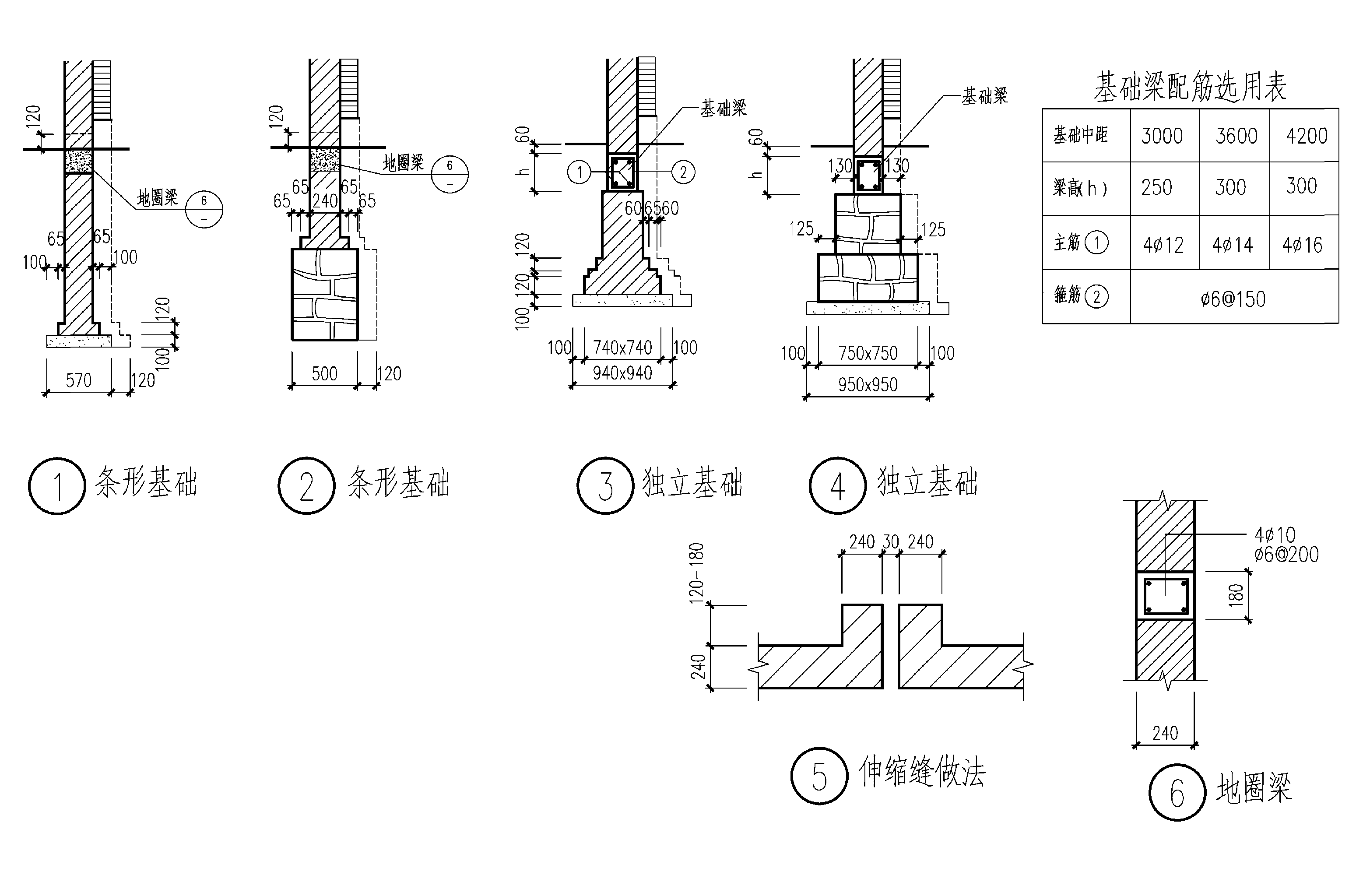 围墙伸缩缝、基础