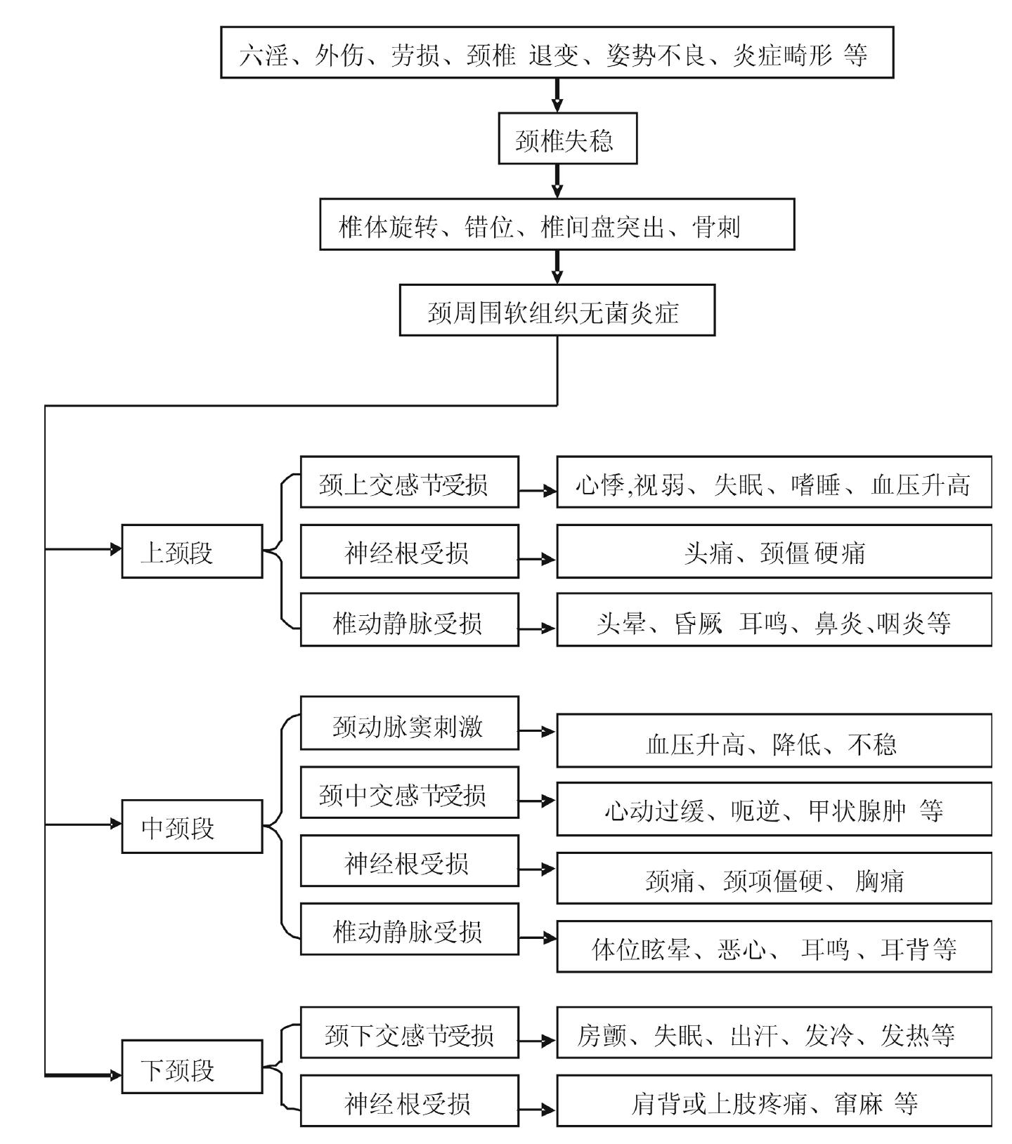 第六節(jié) 預防保健