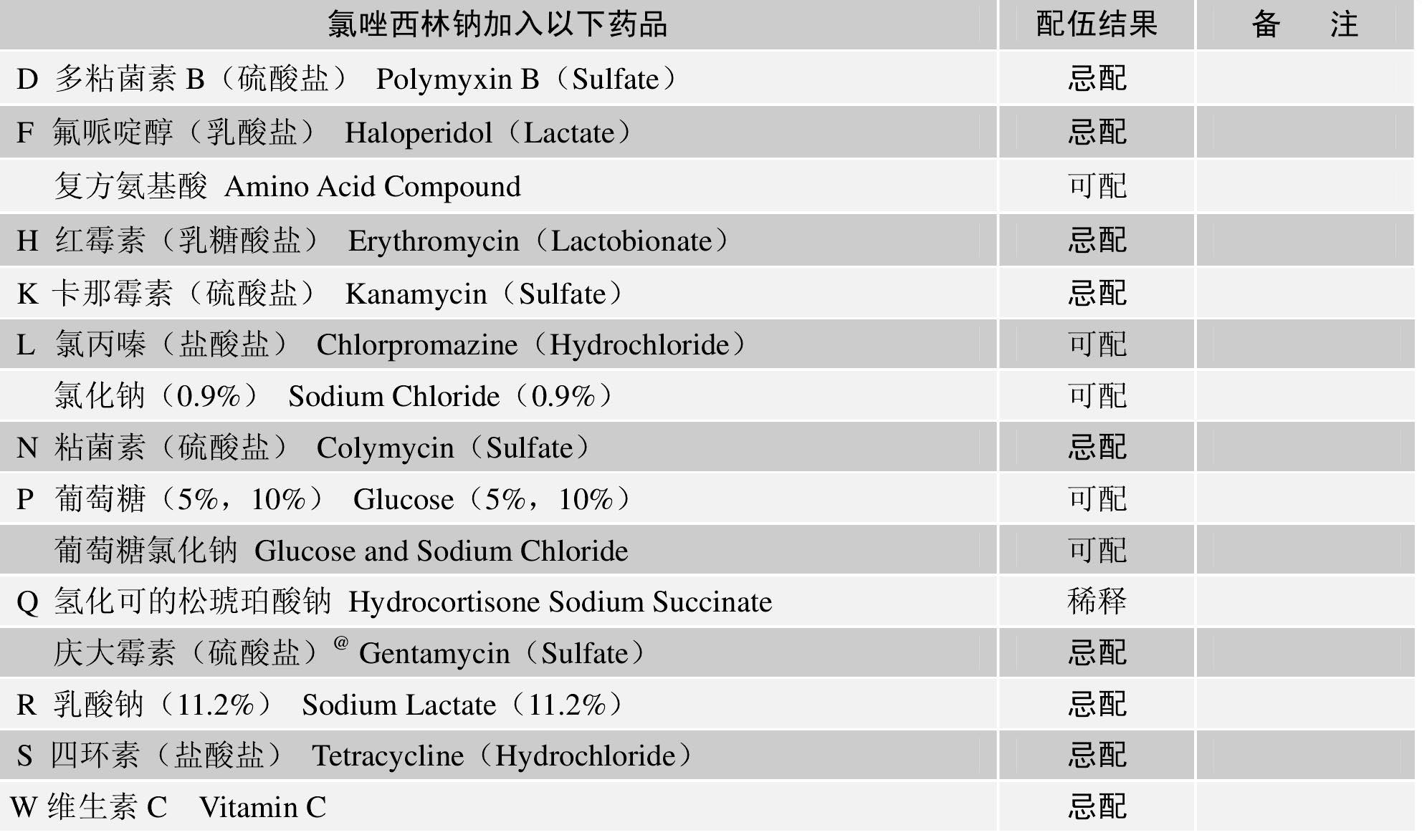 氯唑西林鈉