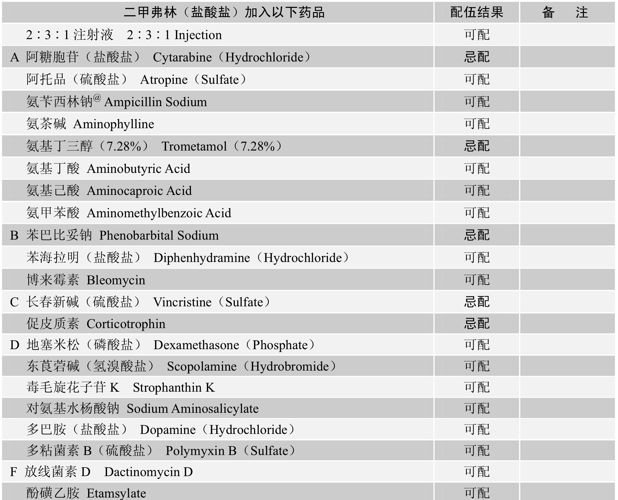 盐酸二甲弗林图片