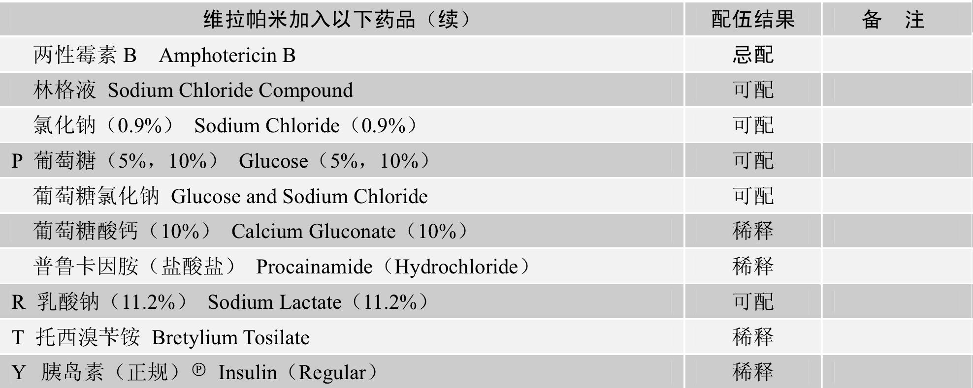 维拉帕米