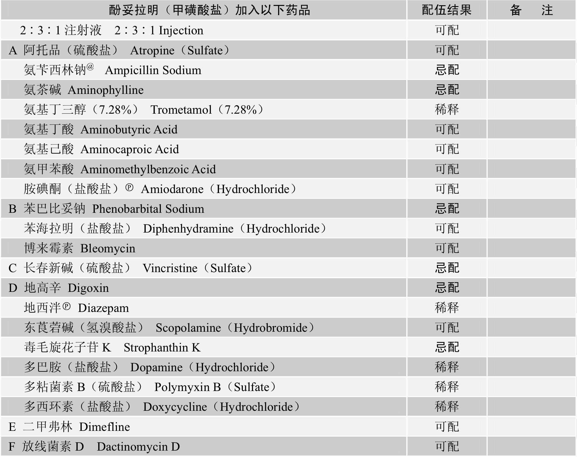 酚妥拉明注射剂规格图片