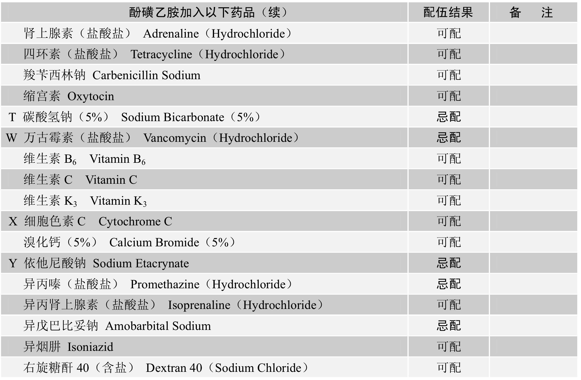 酚磺乙胺规格图片