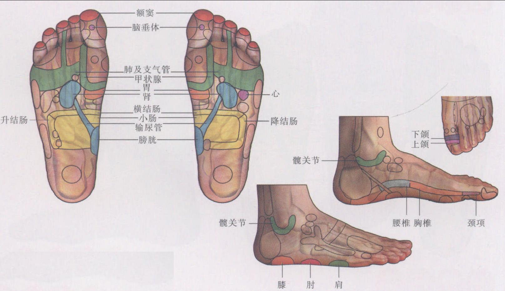中風后遺癥