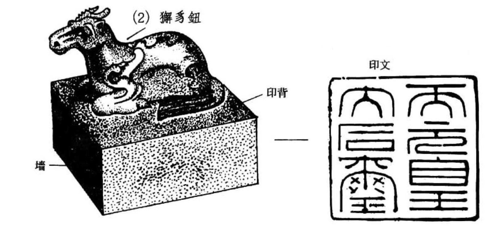 璽印