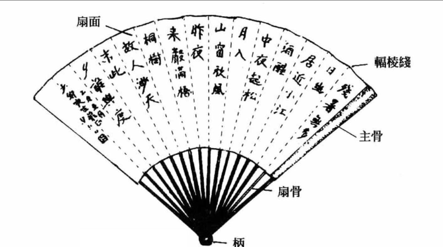 生活用品——扇與麈尾