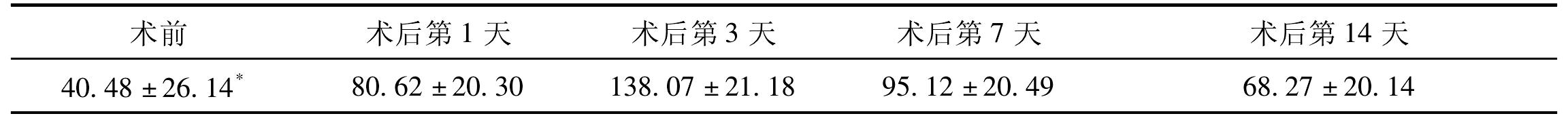 研究五 熱傳導(dǎo)銀質(zhì)針對正常兔骨骼肌lL-8水平的影響