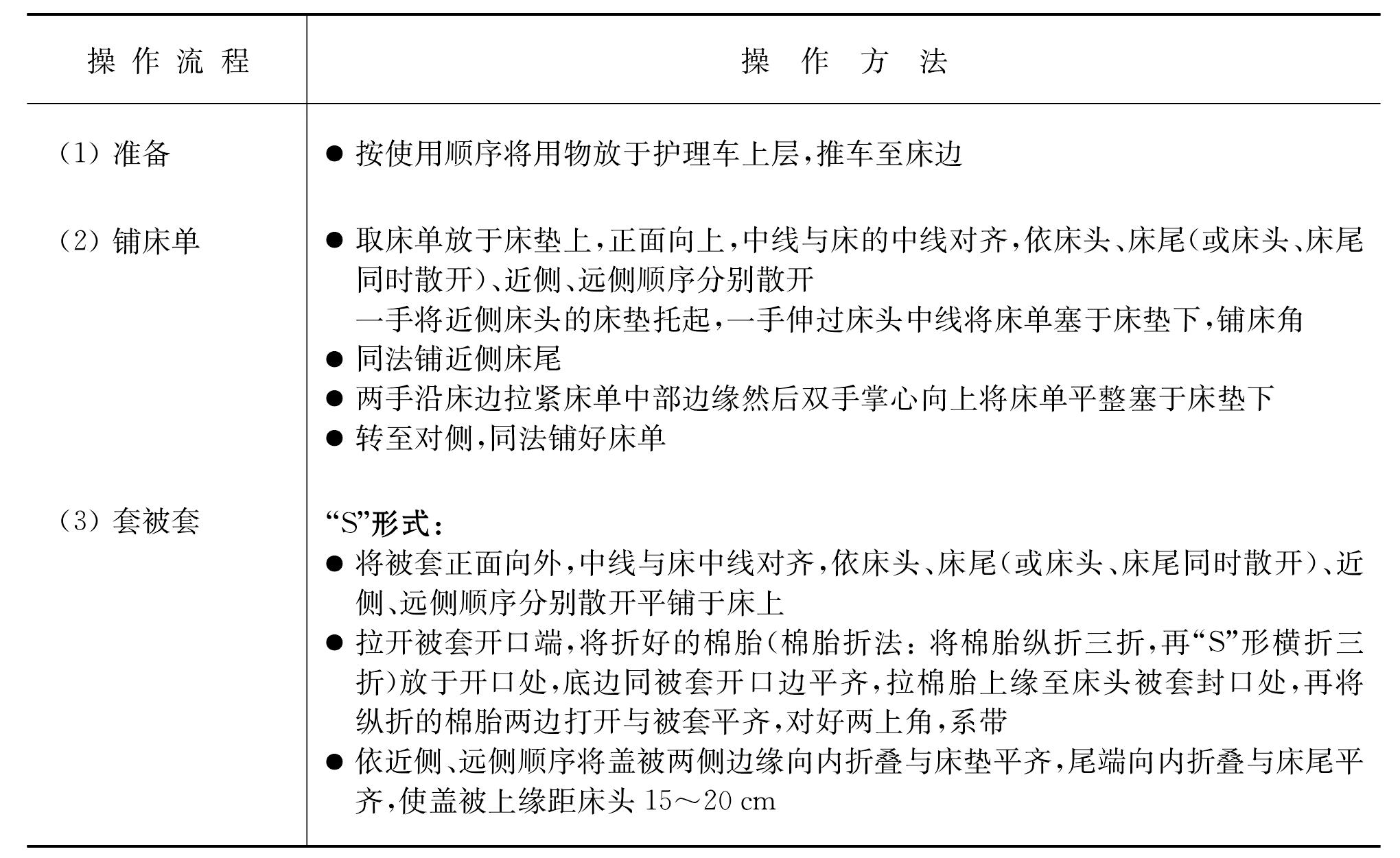 鋪備用床術(shù)