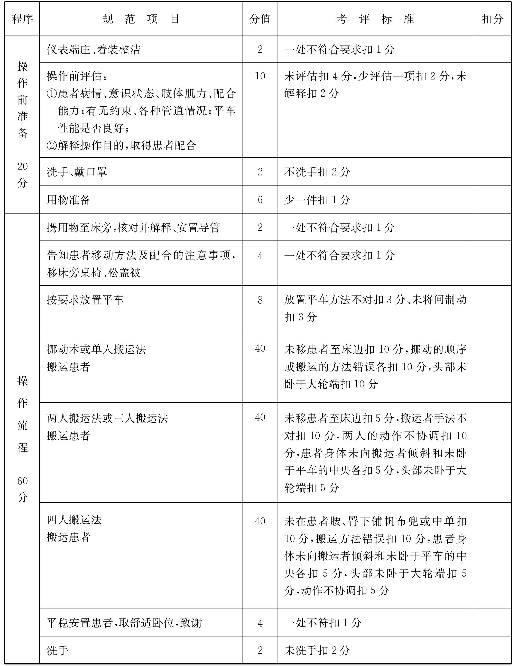 平車運送術考評標準