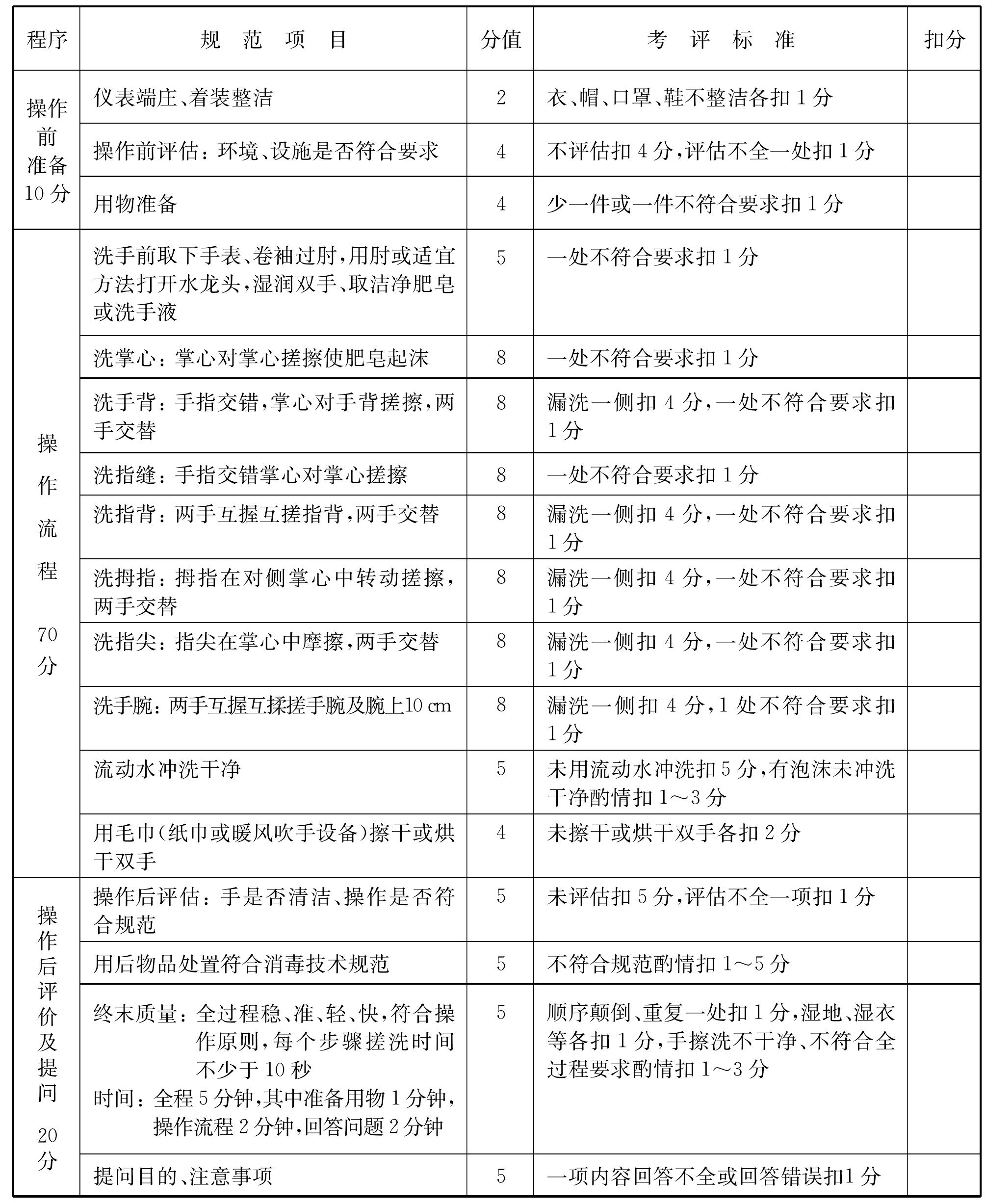洗手術(shù)考評(píng)標(biāo)準(zhǔn)