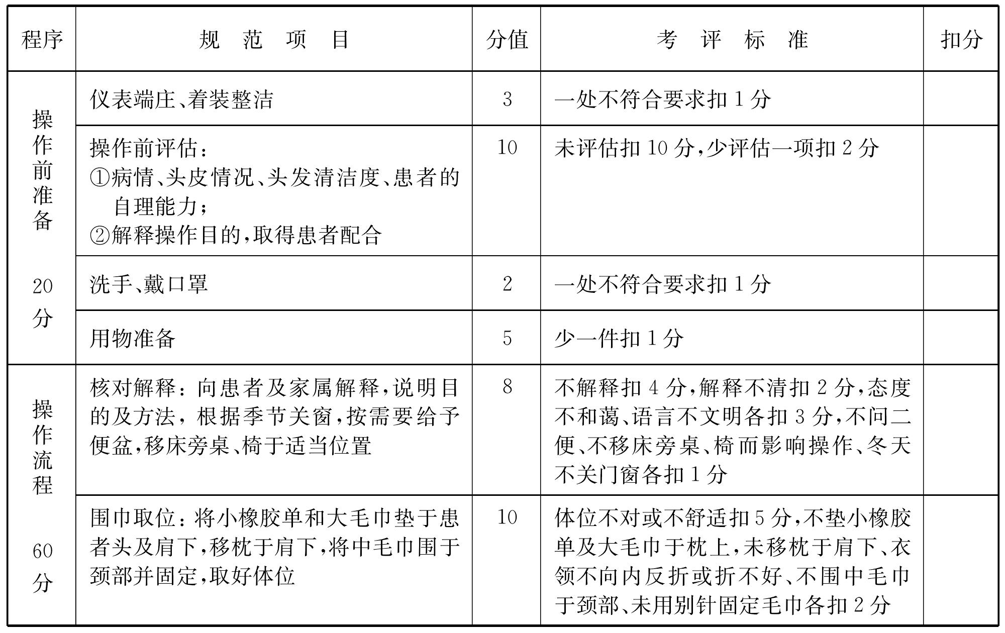 床上洗頭術考評標準
