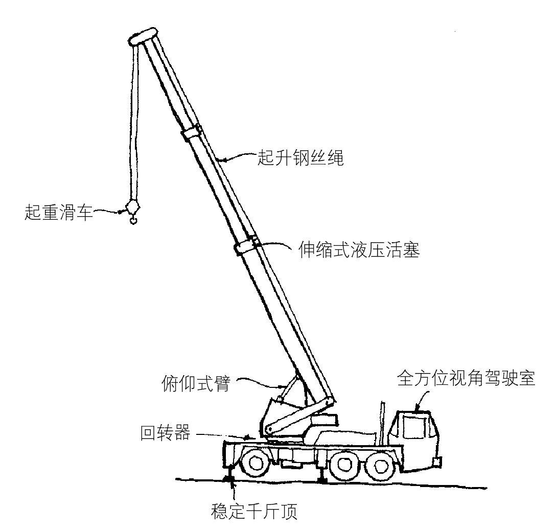 施工设备——起重机