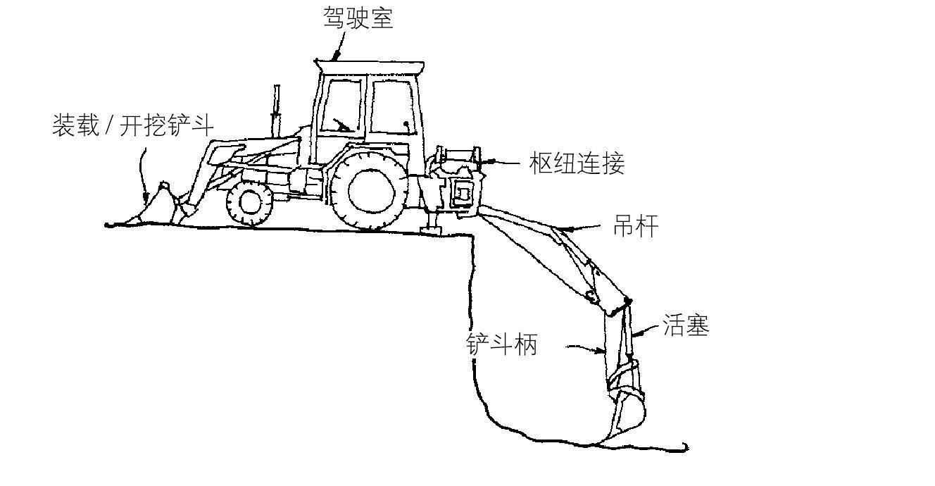 施工設(shè)備——挖掘