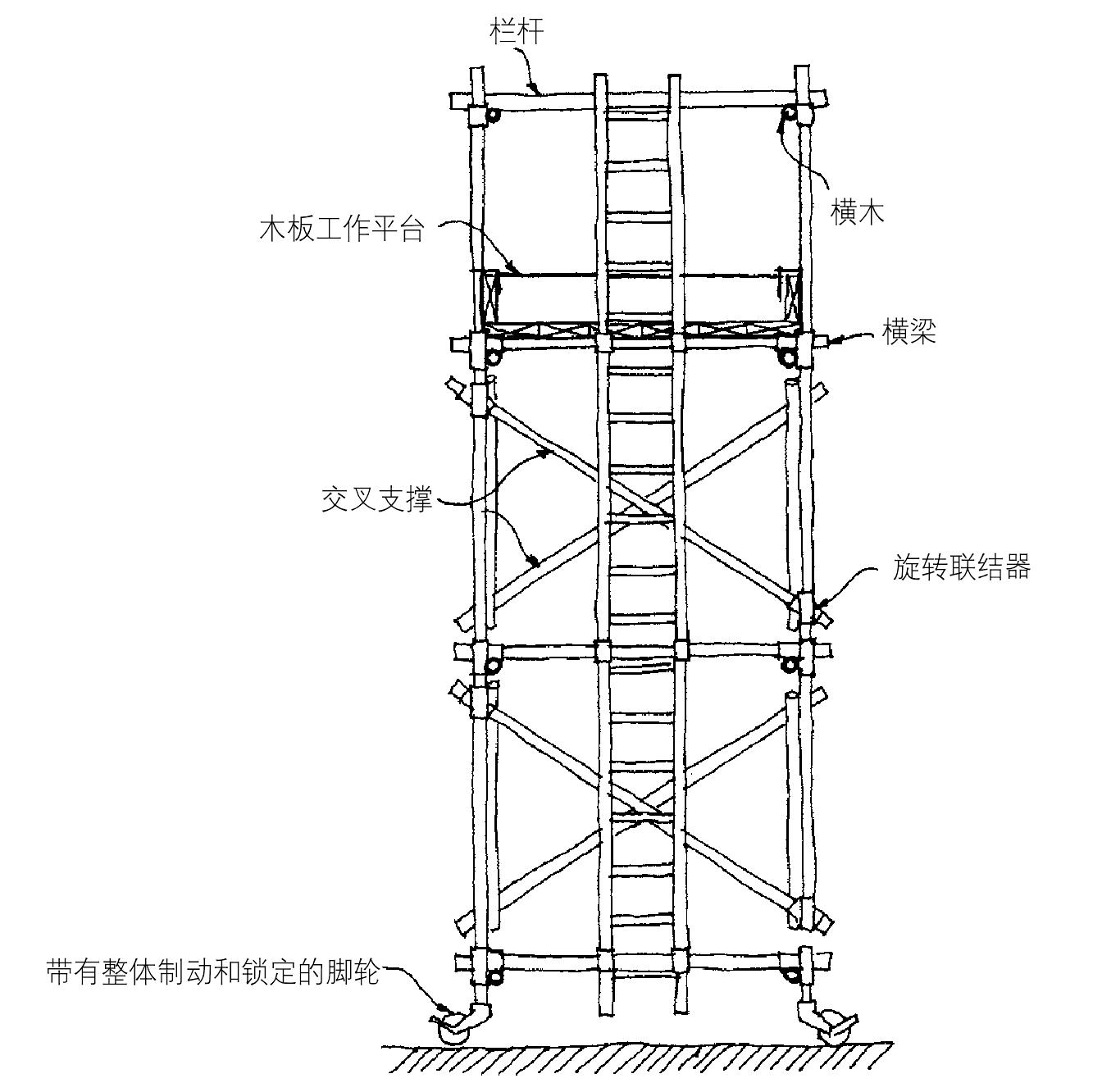 腳手架——專利