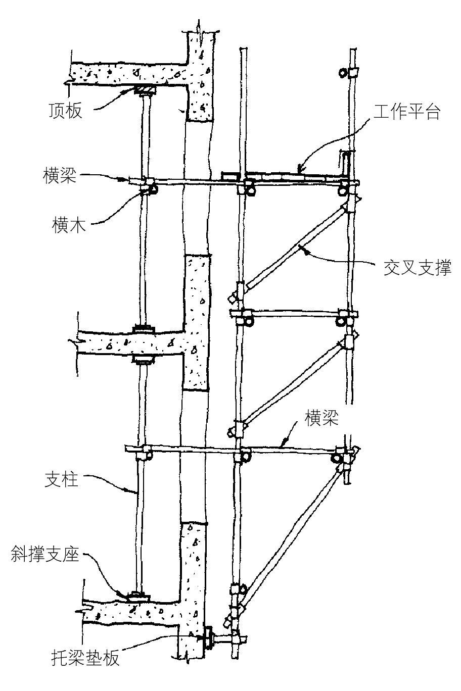 腳手架——獨(dú)立