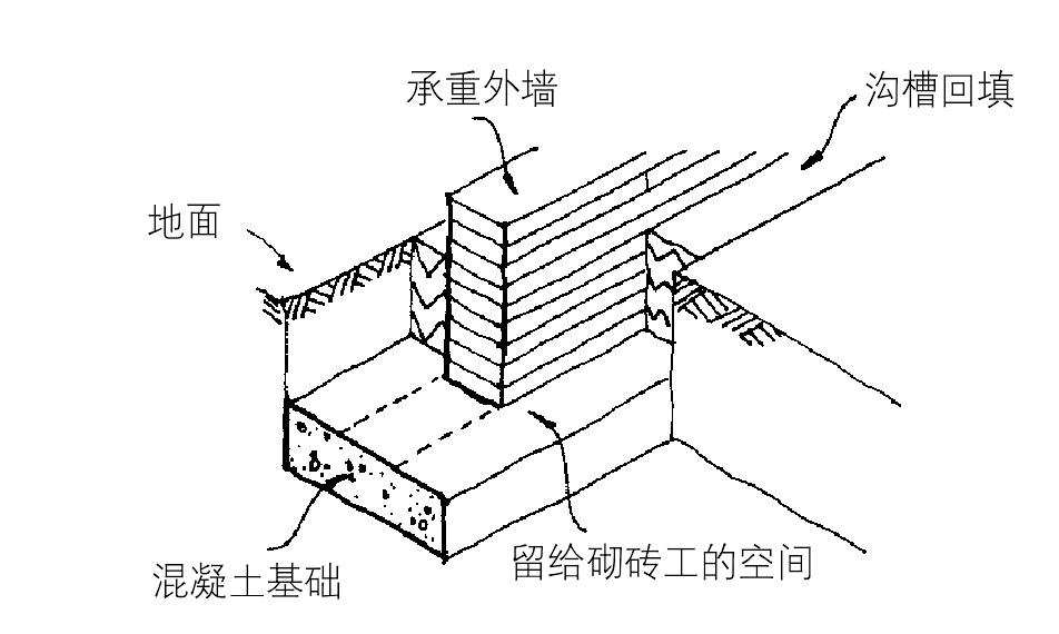 条形基础