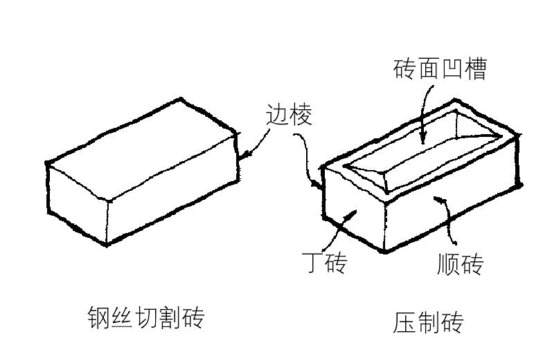 砖类型