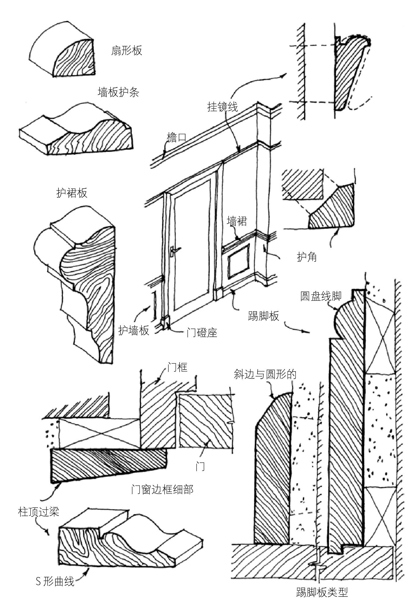 木模塑