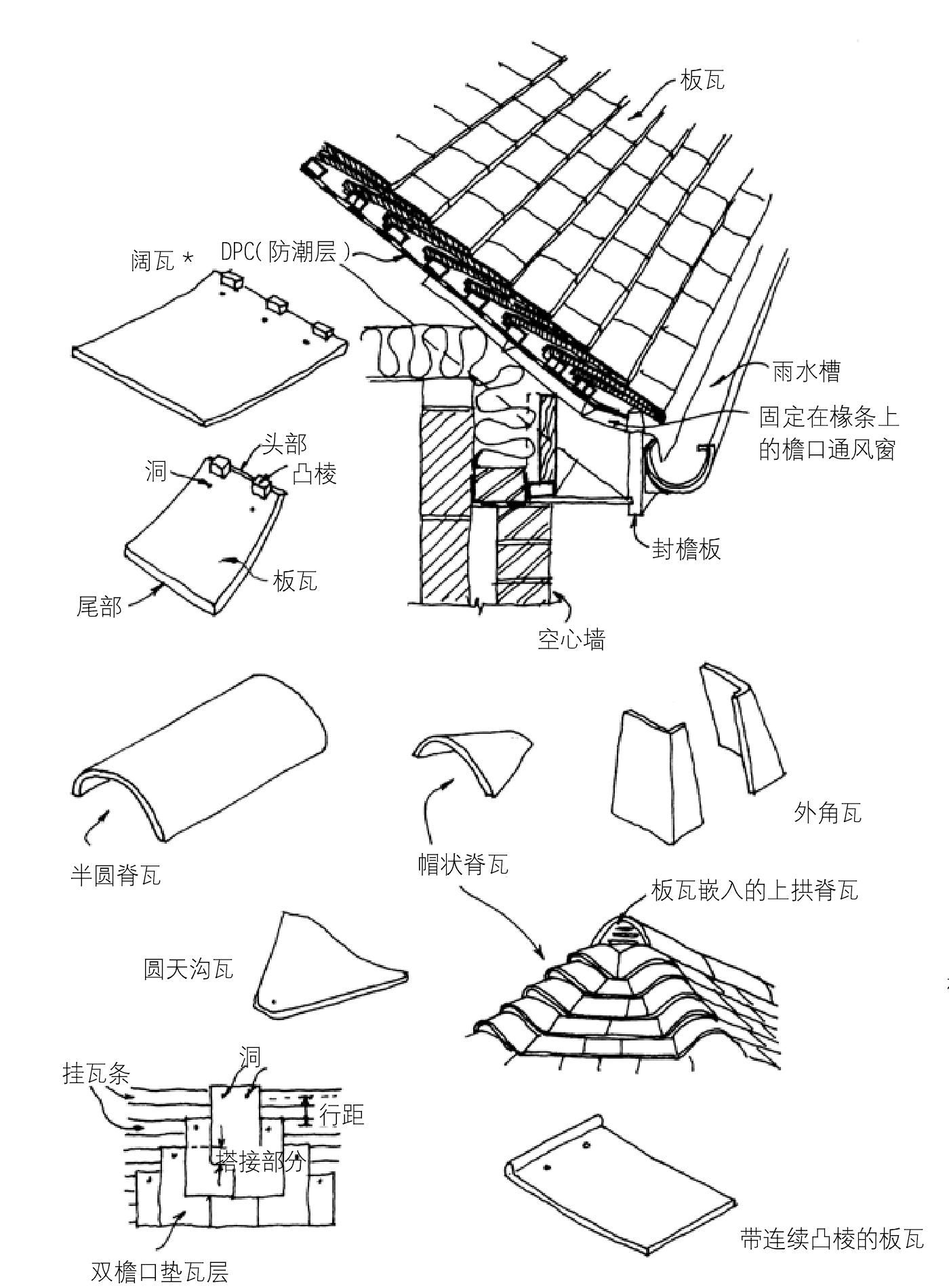 平瓦