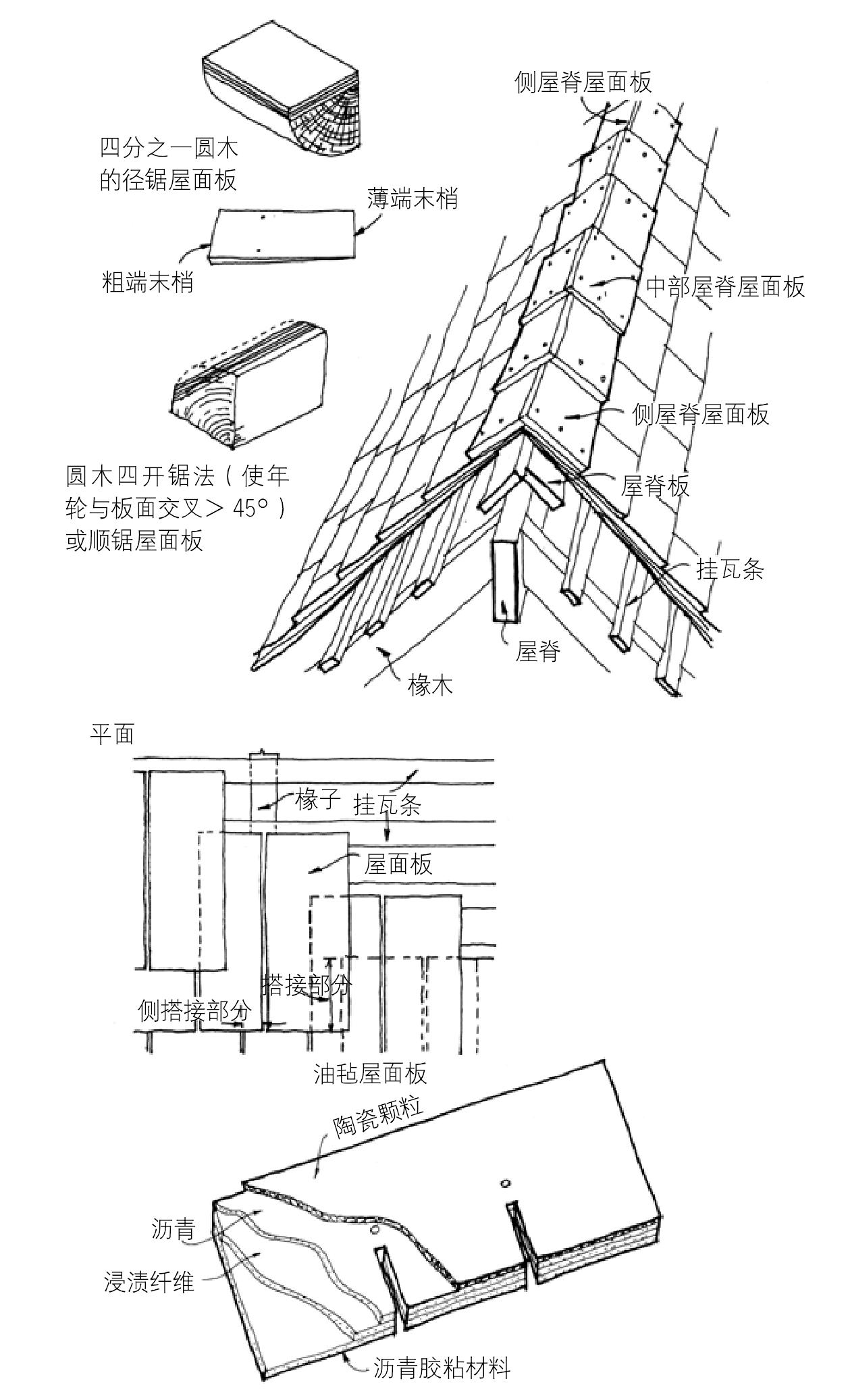 传统木屋面板