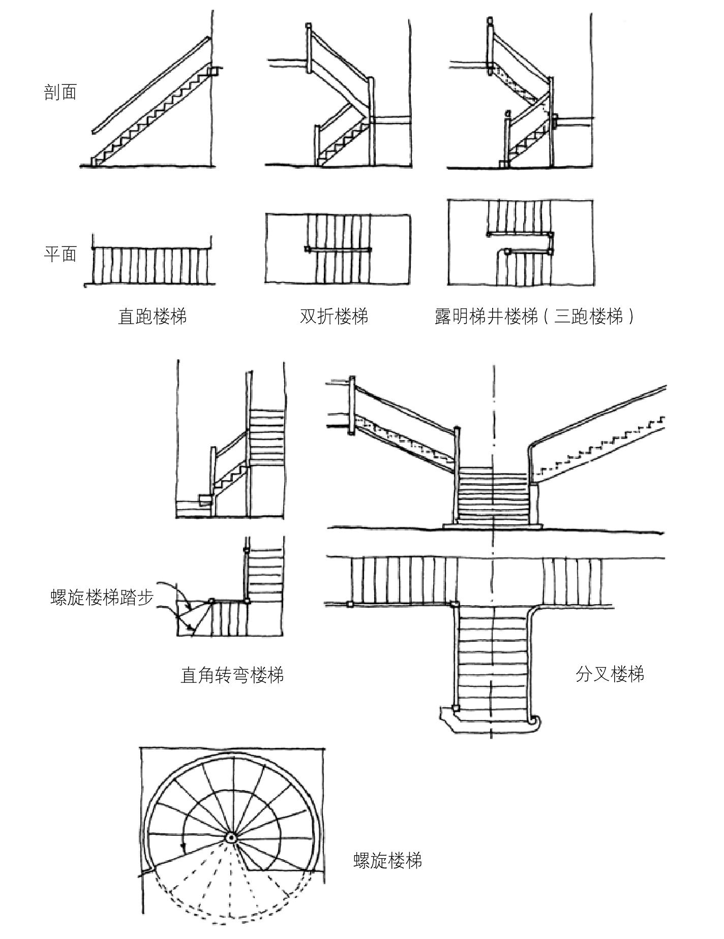 楼梯类型