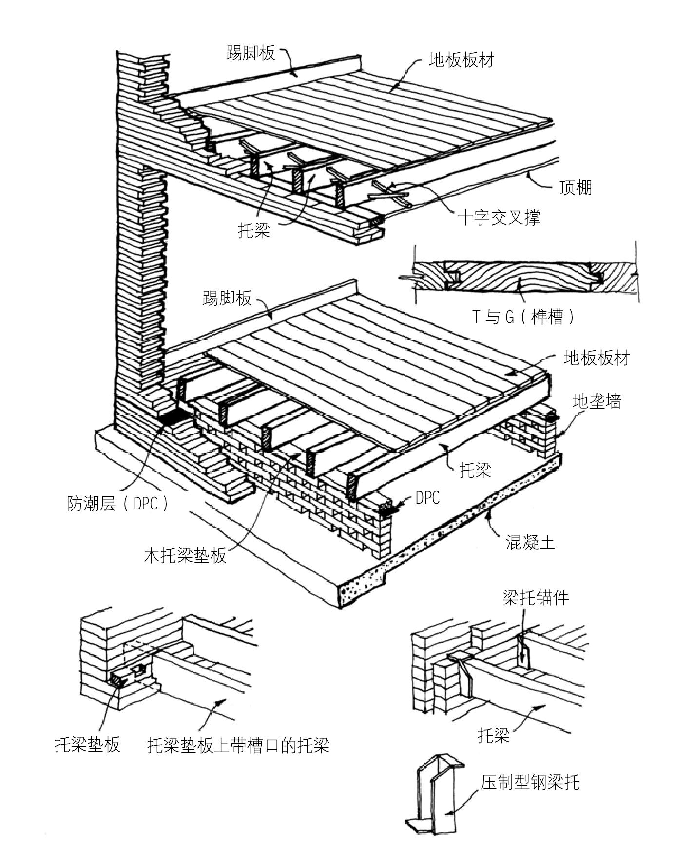 木楼盖结构