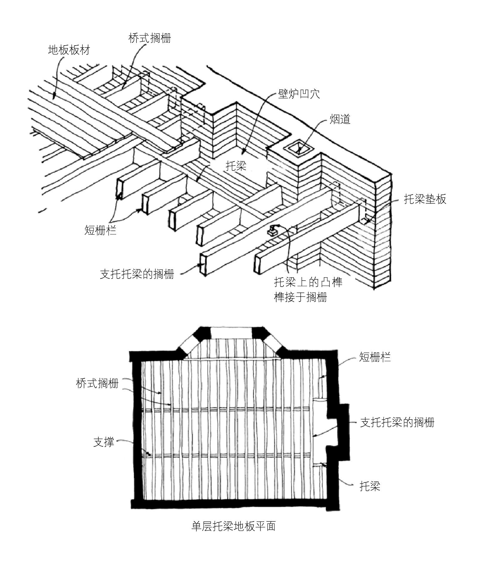 木楼盖——饰边开洞