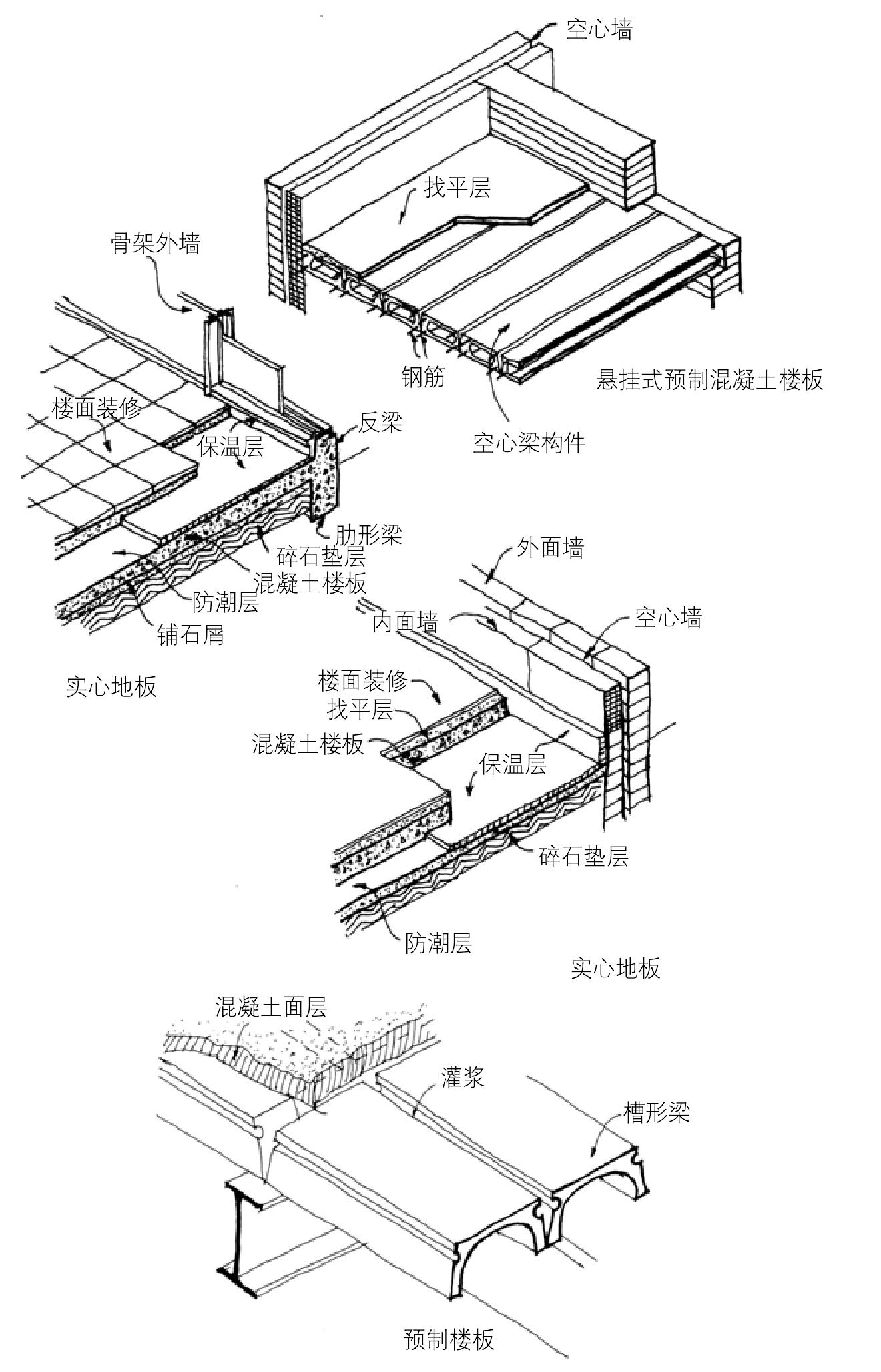 混凝土楼盖