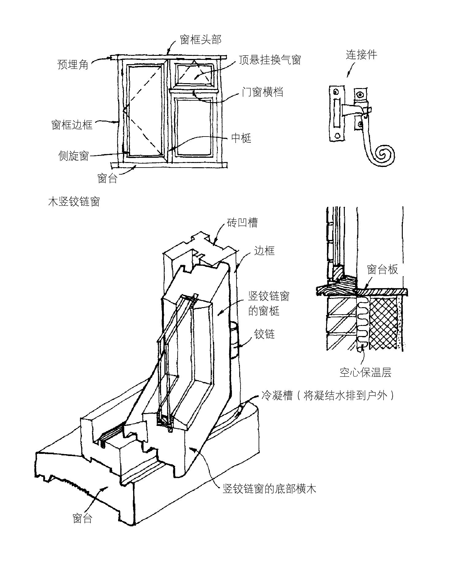 传统窗户——竖铰链窗