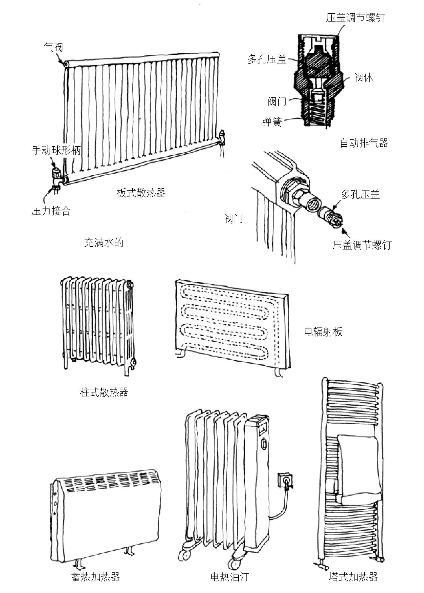 散热器