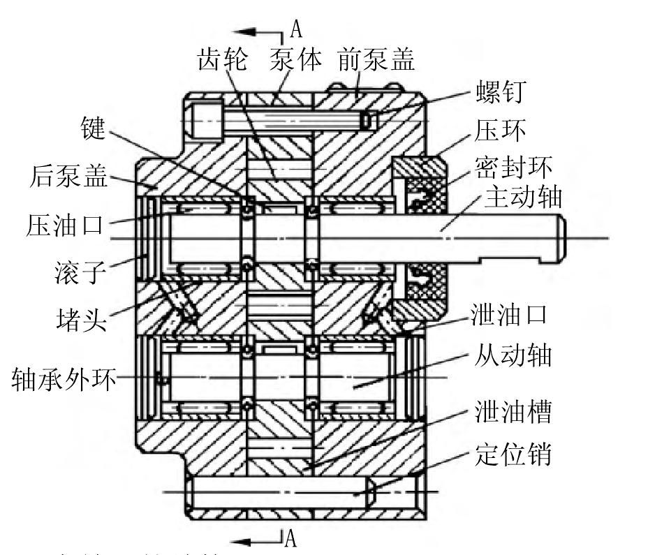 一、齿轮泵的工作原理