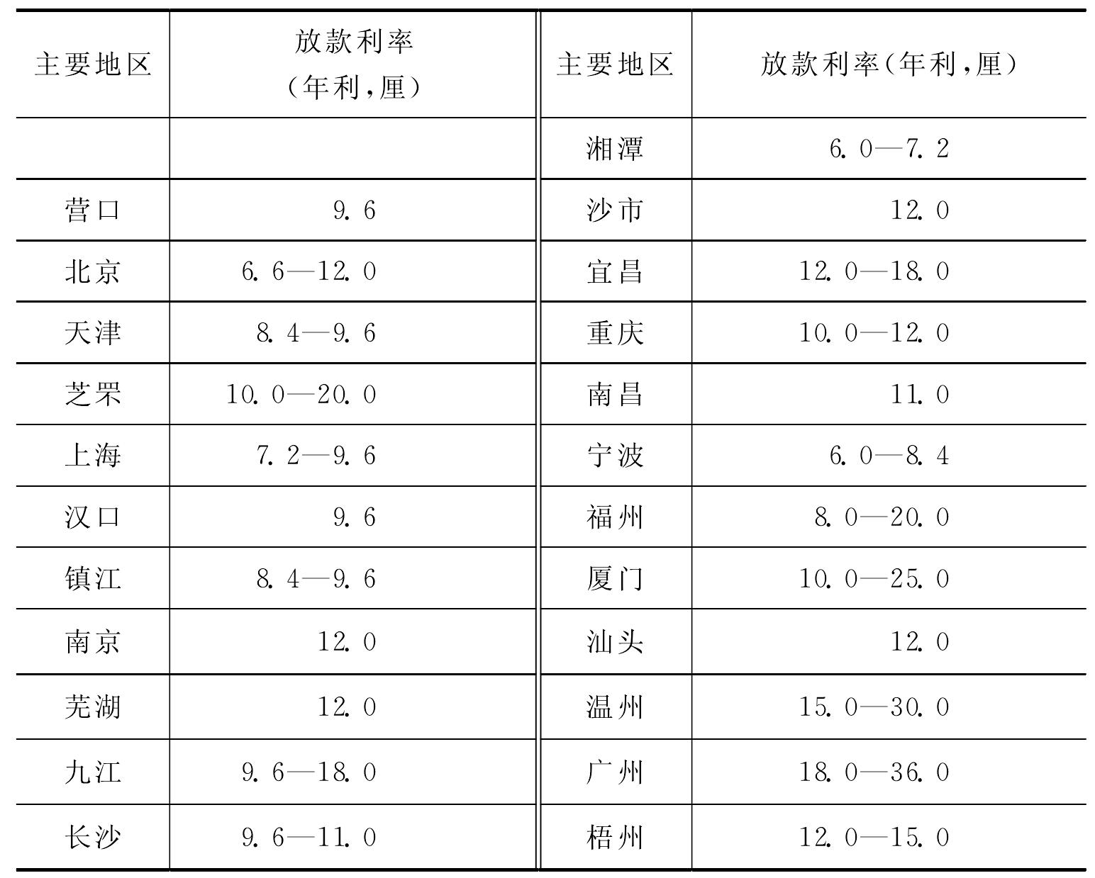 民族資本主義的發(fā)展與帝國(guó)主義、封建主義的關(guān)系