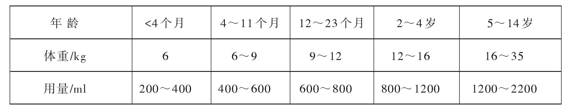 感染性腹瀉(WS 271—2007)