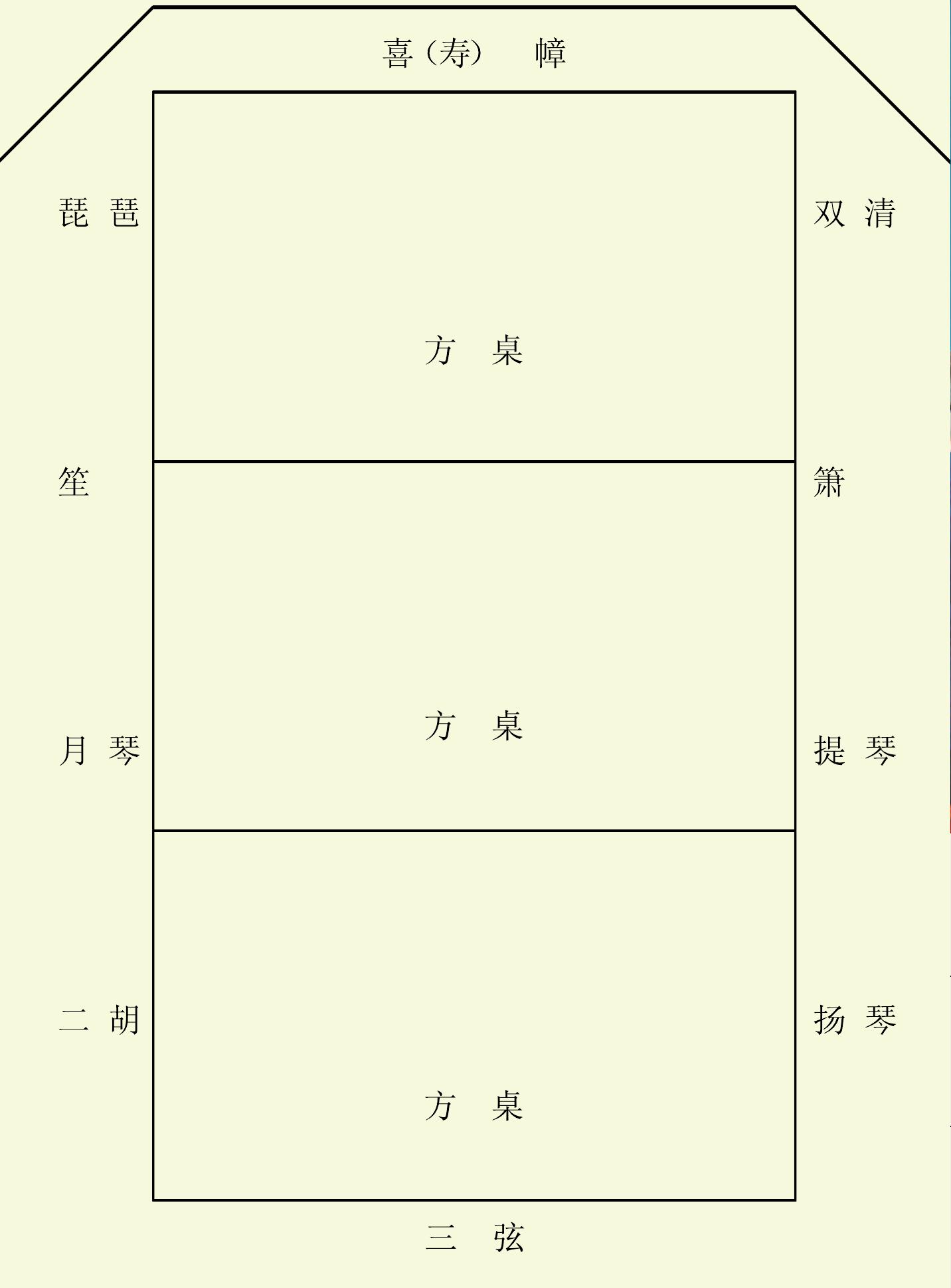 紹興詞調的演唱品檔