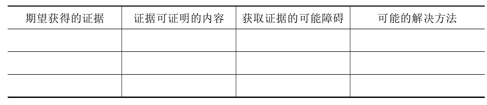 第二节 医患纠纷中的证据问题