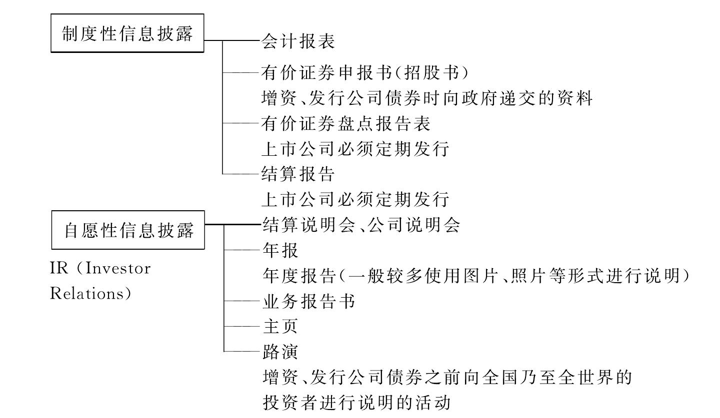 企業(yè)經(jīng)營(yíng)與會(huì)計(jì)