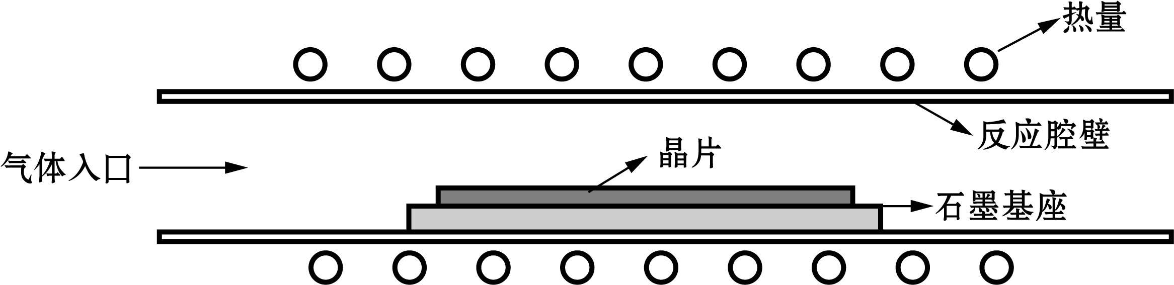 1.2.1 熱輔助化學(xué)氣相沉積