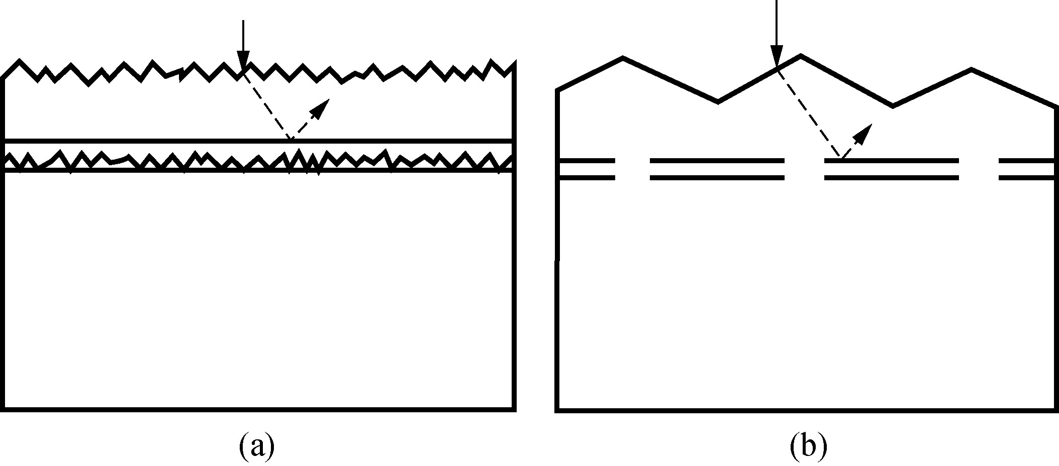 1.3.4.2 外延橫向過(guò)度生長(zhǎng)