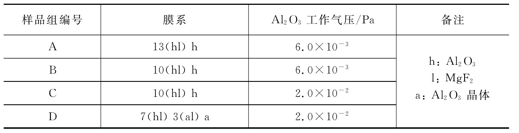 2.1.3 几种紫外激光薄膜