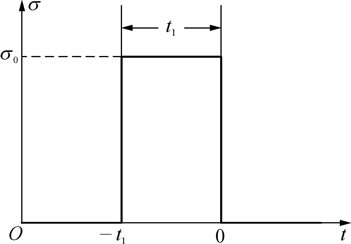 3.2 滯彈性的響應(yīng)函數(shù)<sup>[2]</sup>