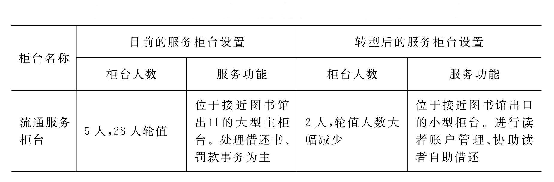 3.3.2 國(guó)內(nèi)高校圖書館應(yīng)用案例