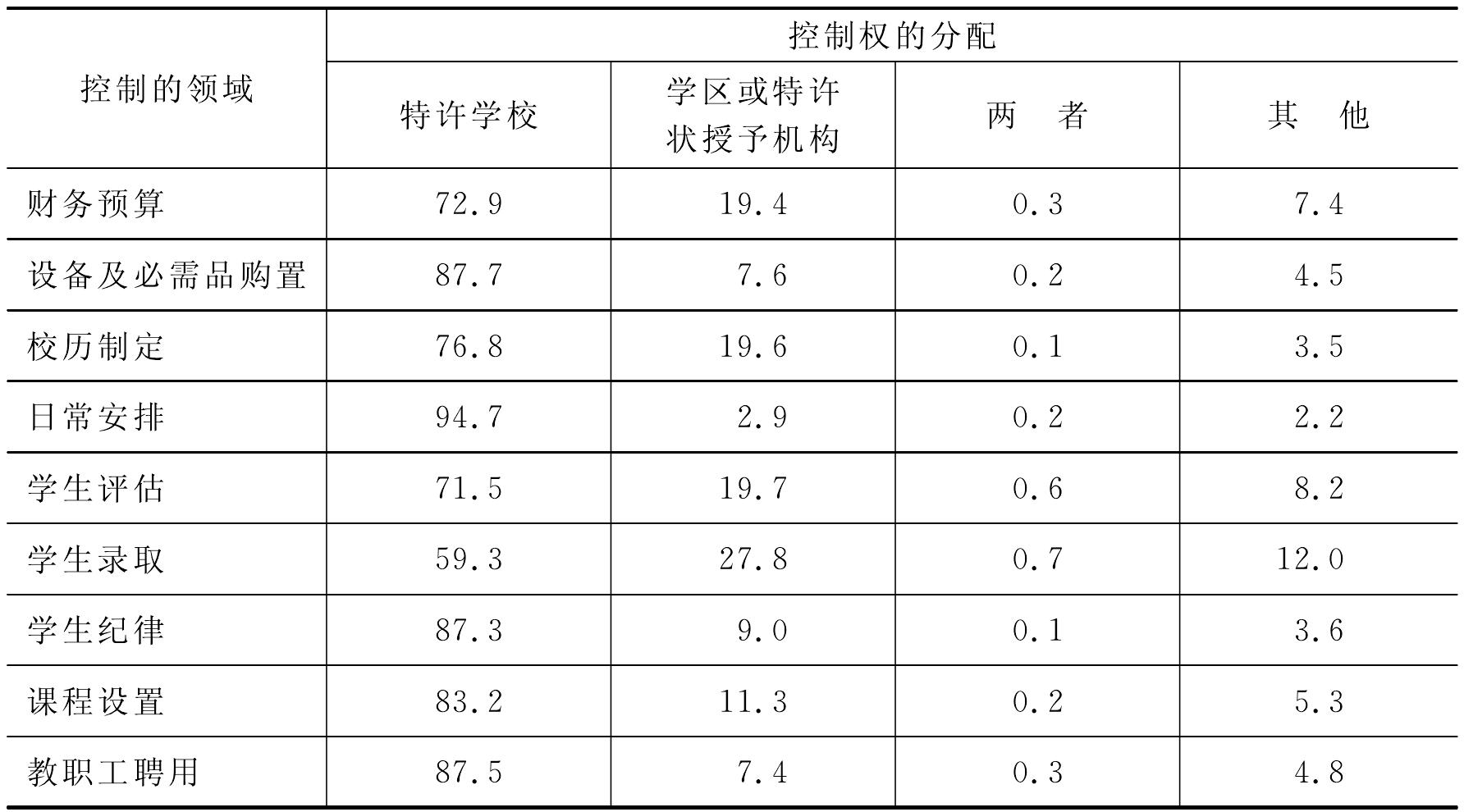 二、特許學(xué)校的特征