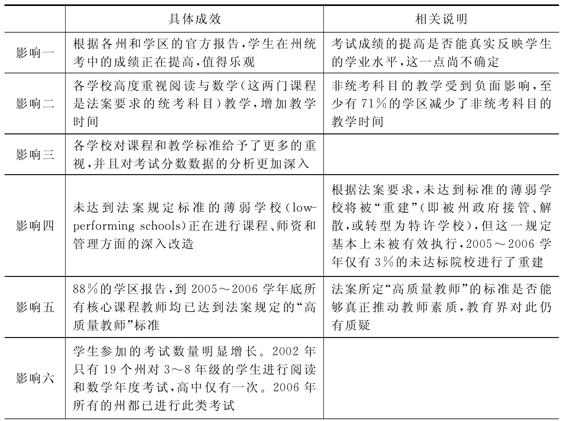 一、“不讓一個(gè)孩子掉隊(duì)”——布什政府的教育政策