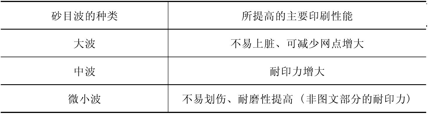 三、PS版的发展概况