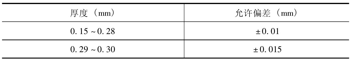 一、PS版所用的支持体