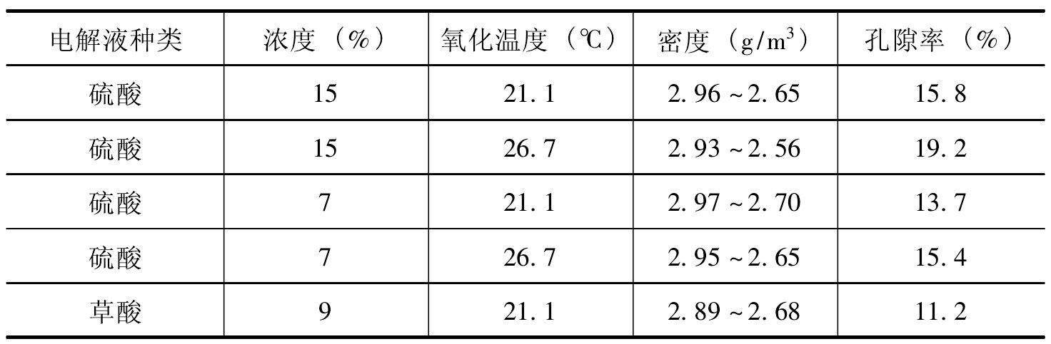 二、PS版制造技术之二:阳极氧化工艺