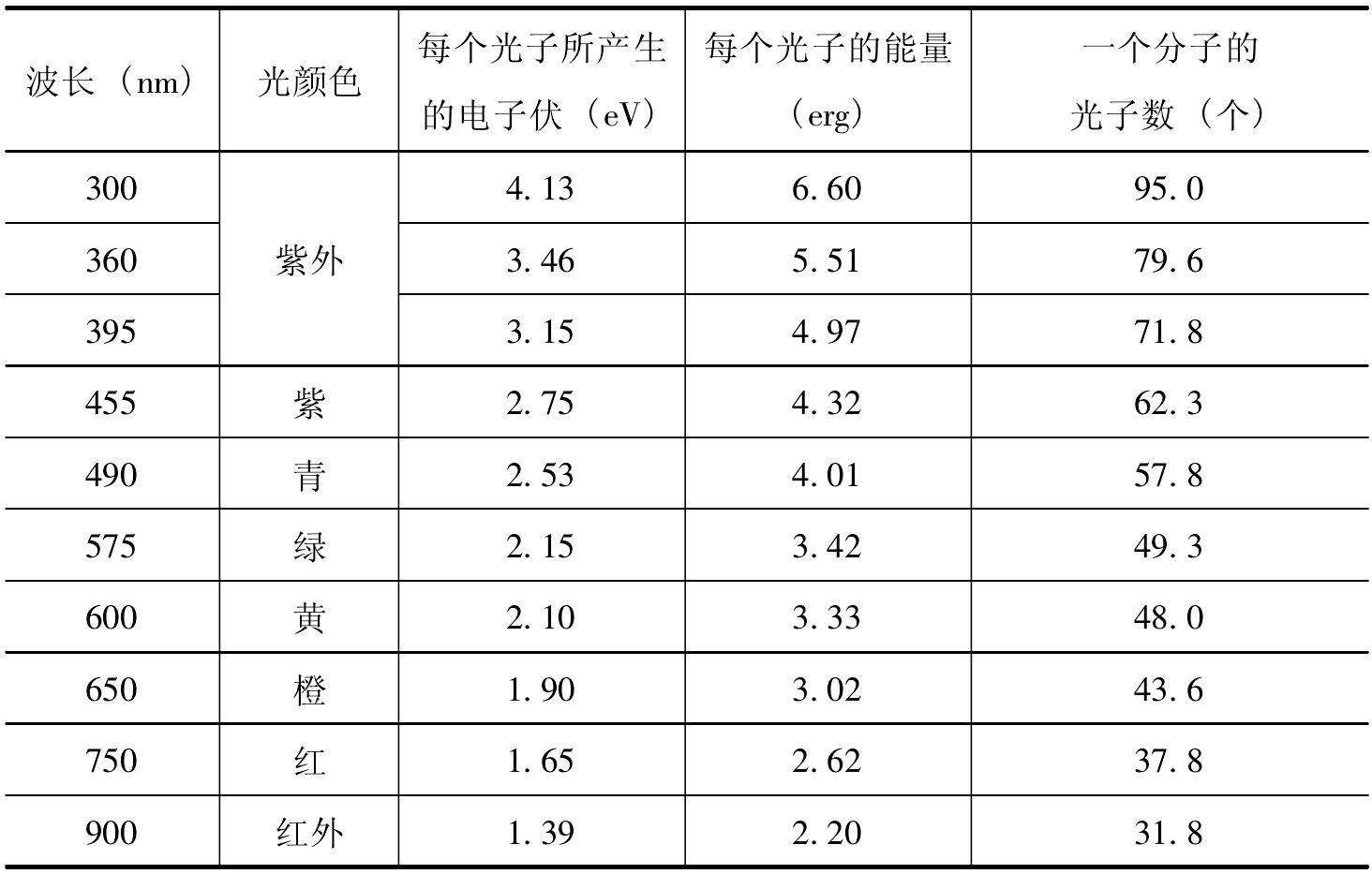 二、PS版晒版工艺的影响因素